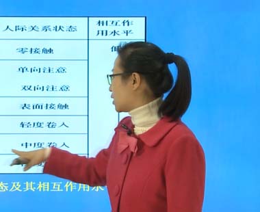 第八章 人际关系及其改善与测量（上）